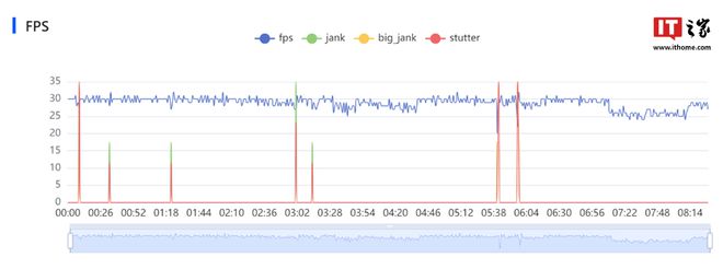 虚幻5上了手机10多台设备测完后这这这画质我坐不住了(图14)