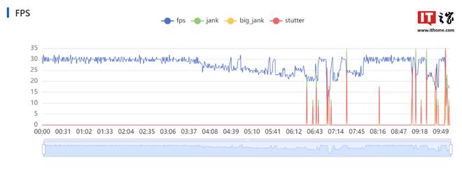 虚幻5上了手机10多台设备测完后这这这画质我坐不住了(图15)