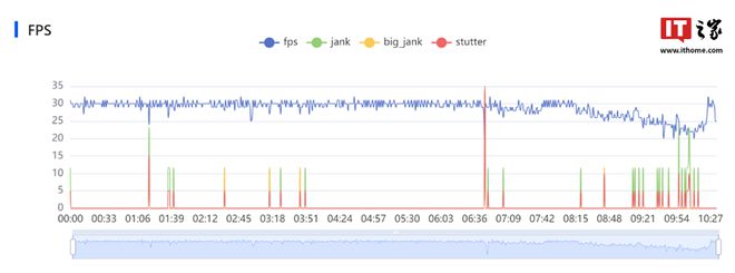 虚幻5上了手机10多台设备测完后这这这画质我坐不住了(图17)
