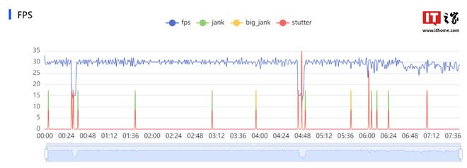 虚幻5上了手机10多台设备测完后这这这画质我坐不住了(图18)
