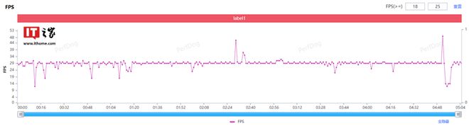 虚幻5上了手机10多台设备测完后这这这画质我坐不住了(图21)