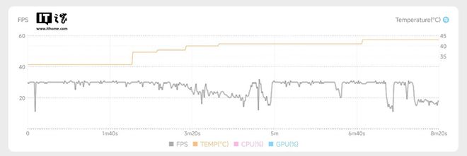虚幻5上了手机10多台设备测完后这这这画质我坐不住了(图22)