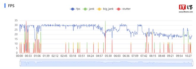 虚幻5上了手机10多台设备测完后这这这画质我坐不住了(图27)