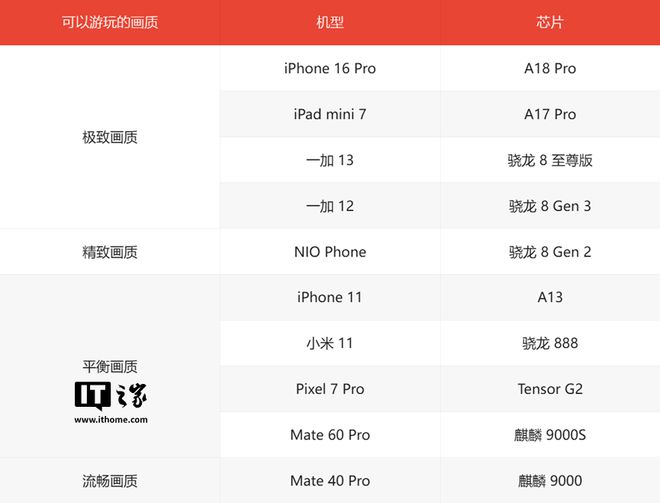 虚幻5上了手机10多台设备测完后这这这画质我坐不住了(图29)